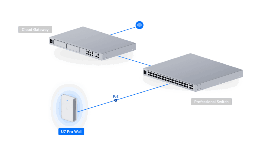 Access Point U7 Pro Wall