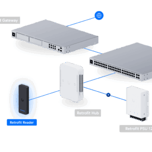 Access Retrofit Reader