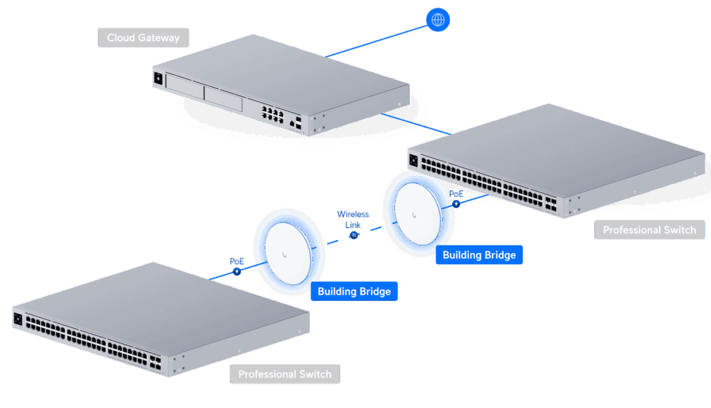 Building-to-Building Bridge