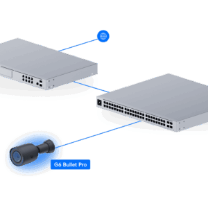 Camera G6 Pro Bullet