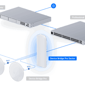 Device Bridge Pro Sector