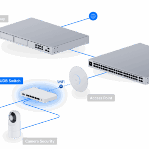 Device Bridge Switch