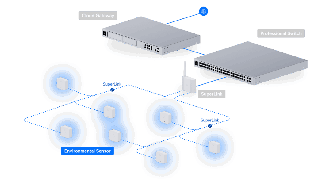 Environmental Sensor