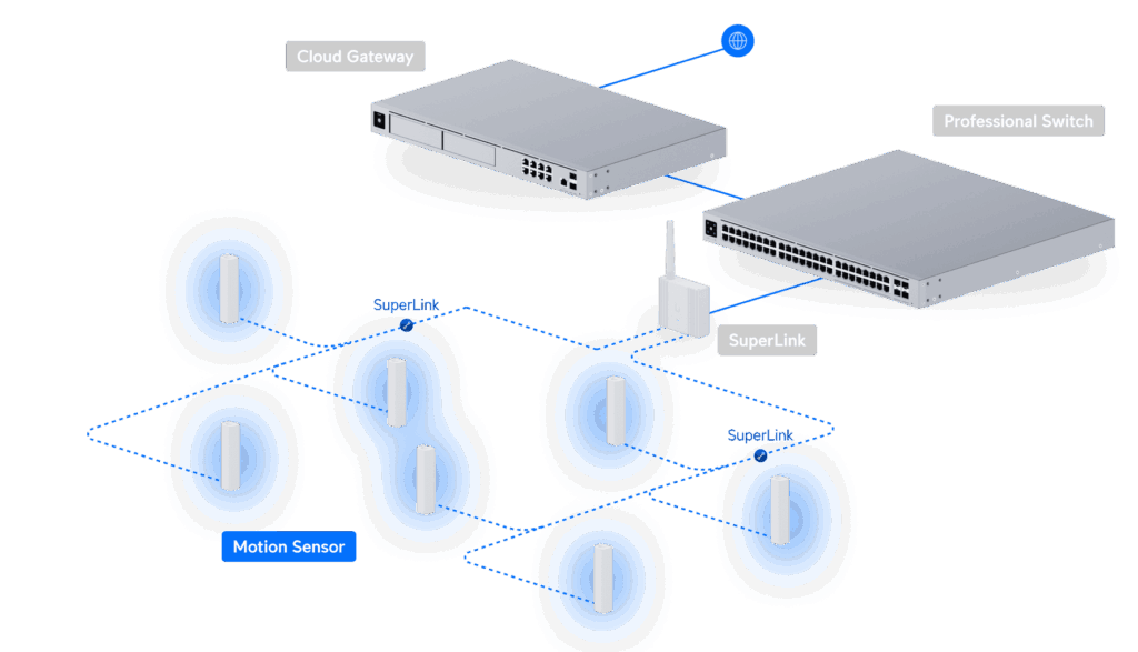 Датчик движения