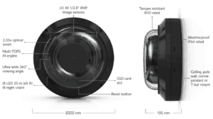 Камера AI Multi Sensor 4