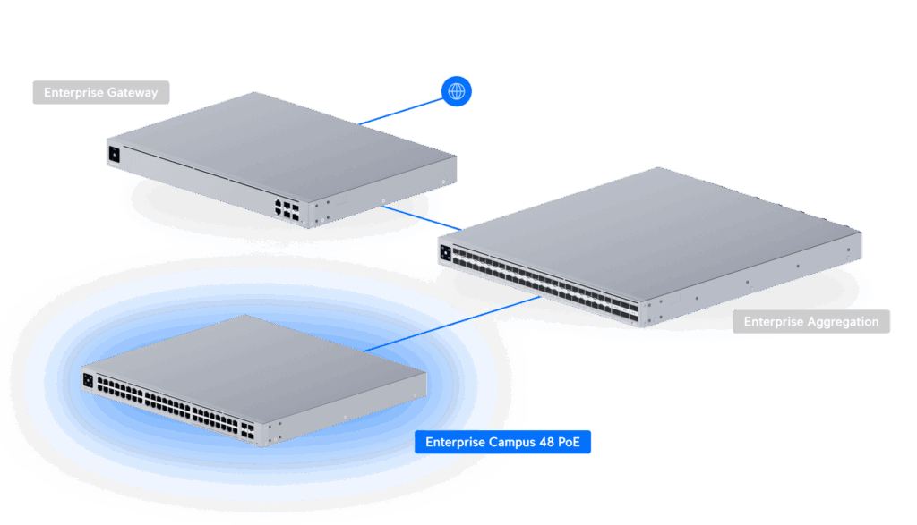 Switch Enterprise Campus 48 PoE