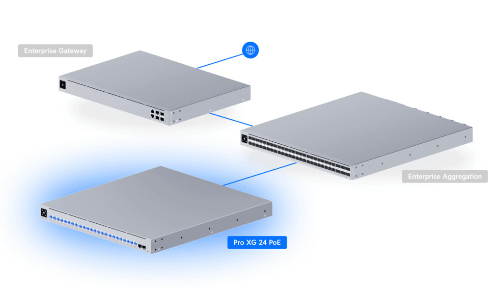 Switch Pro XG 24 PoE