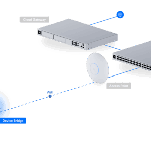 UniFi Device Bridge